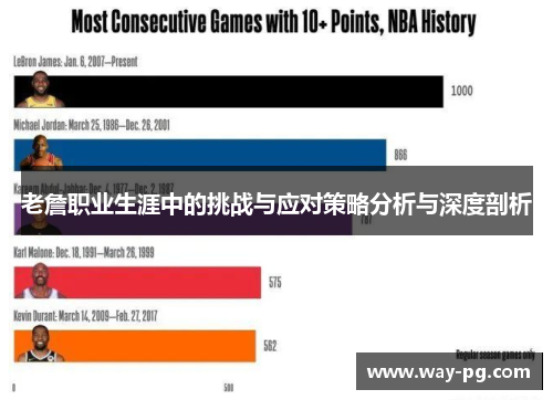老詹职业生涯中的挑战与应对策略分析与深度剖析 老詹职业生涯中的挑战与应对策略分析与深度剖析