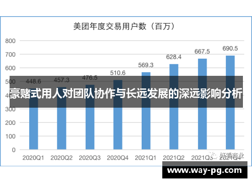 豪赌式用人对团队协作与长远发展的深远影响分析