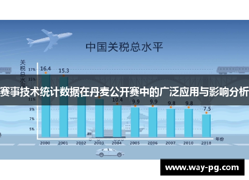 赛事技术统计数据在丹麦公开赛中的广泛应用与影响分析