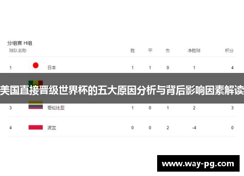 美国直接晋级世界杯的五大原因分析与背后影响因素解读