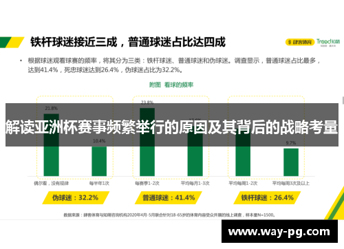 解读亚洲杯赛事频繁举行的原因及其背后的战略考量