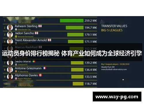 运动员身价排行榜揭秘 体育产业如何成为全球经济引擎 运动员身价排行榜揭秘 体育产业如何成为全球经济引擎