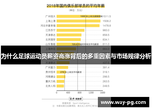 为什么足球运动员薪资高涨背后的多重因素与市场规律分析