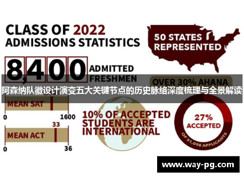 阿森纳队徽设计演变五大关键节点的历史脉络深度梳理与全景解读