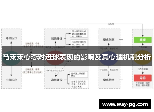 马莱莱心态对进球表现的影响及其心理机制分析