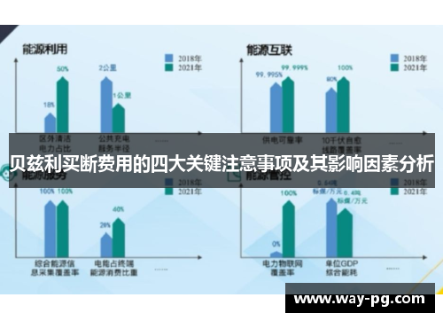 贝兹利买断费用的四大关键注意事项及其影响因素分析