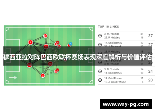 穆西亚拉对阵巴西欧联杯赛场表现深度解析与价值评估 穆西亚拉对阵巴西欧联杯赛场表现深度解析与价值评估