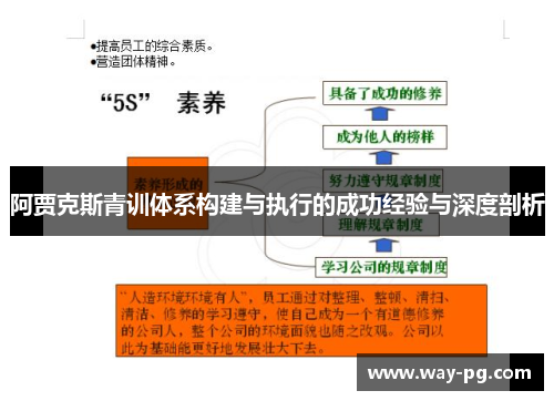 阿贾克斯青训体系构建与执行的成功经验与深度剖析 阿贾克斯青训体系构建与执行的成功经验与深度剖析